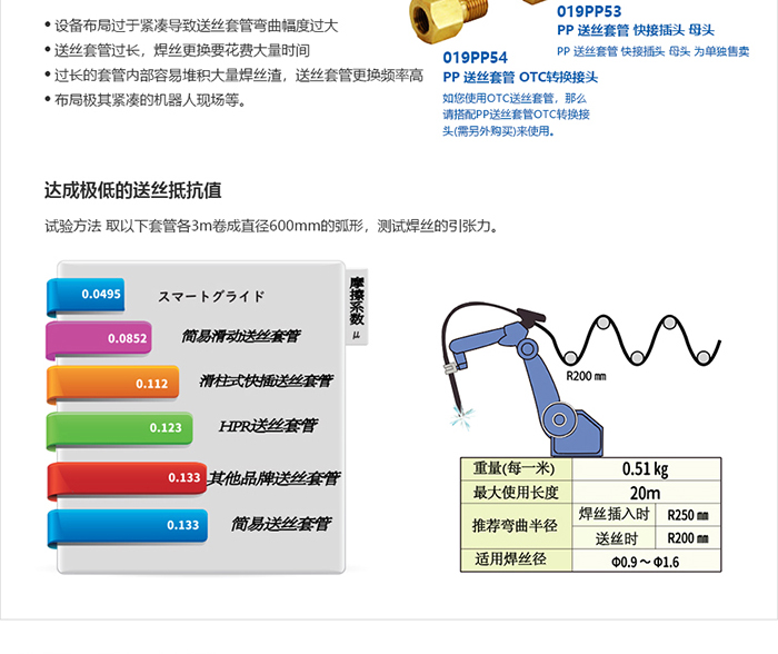 机器人周边机器